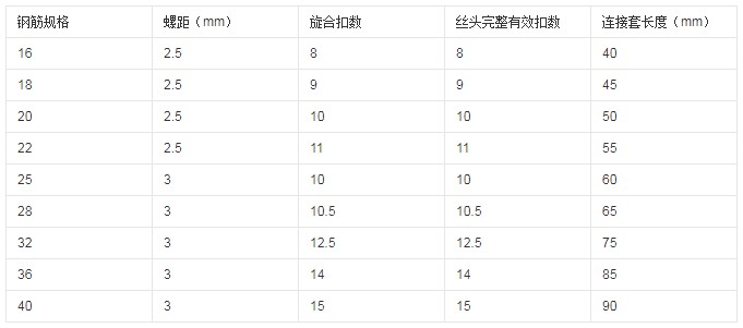 鋼筋滾絲機(jī)加工直螺紋端頭加工長度參考表
